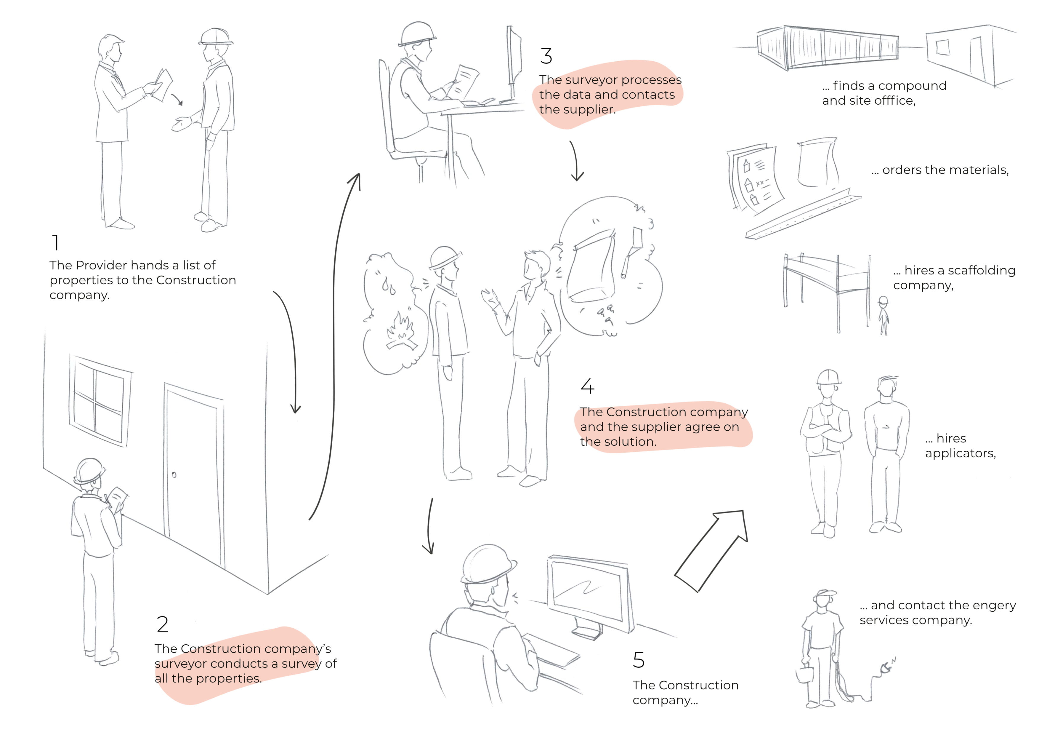 Map of opportunities — external wall insulation part 1