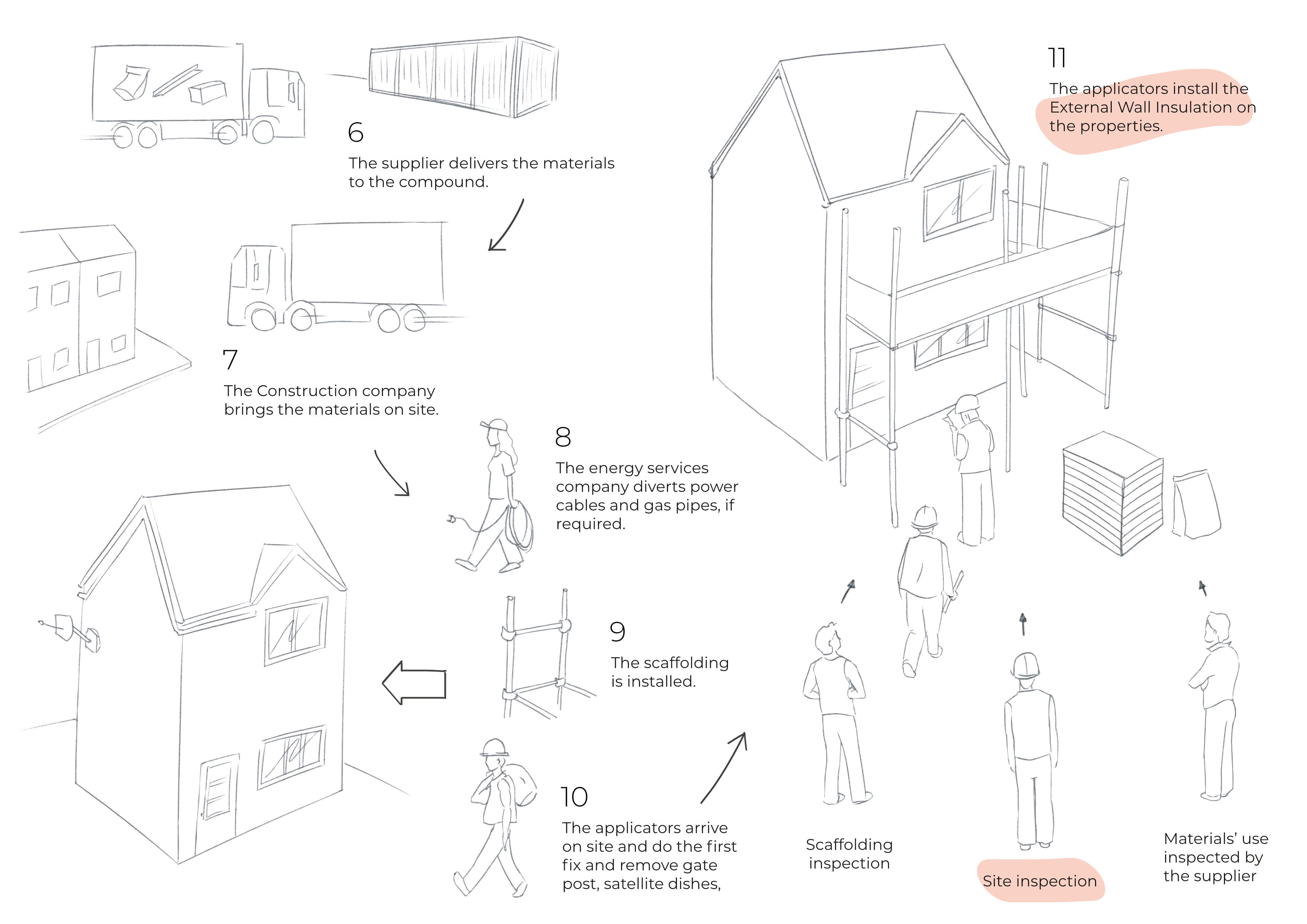 Map of opportunities — external wall insulation part 2
