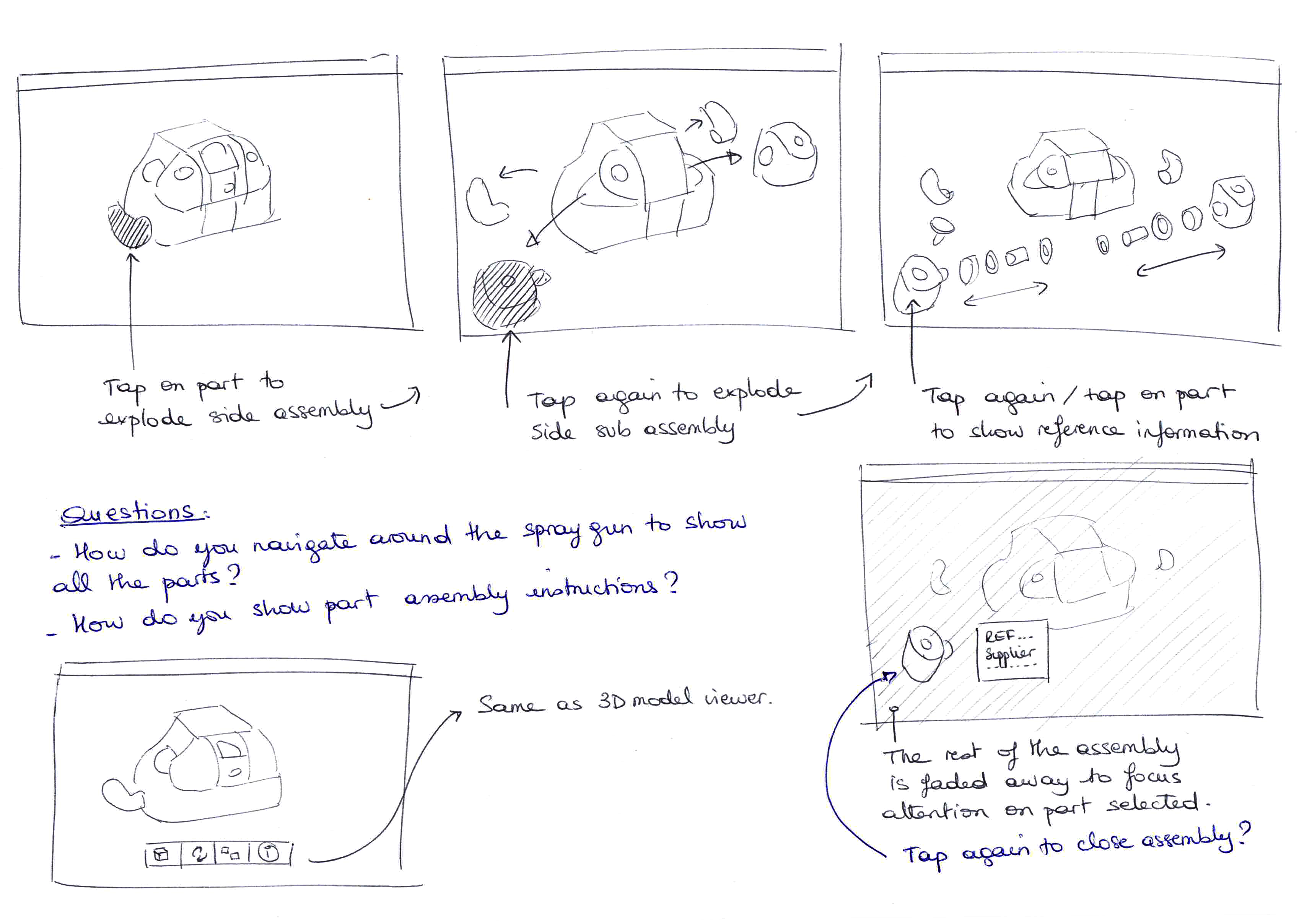 Wireframe sketch and ecosystem mapping (2)