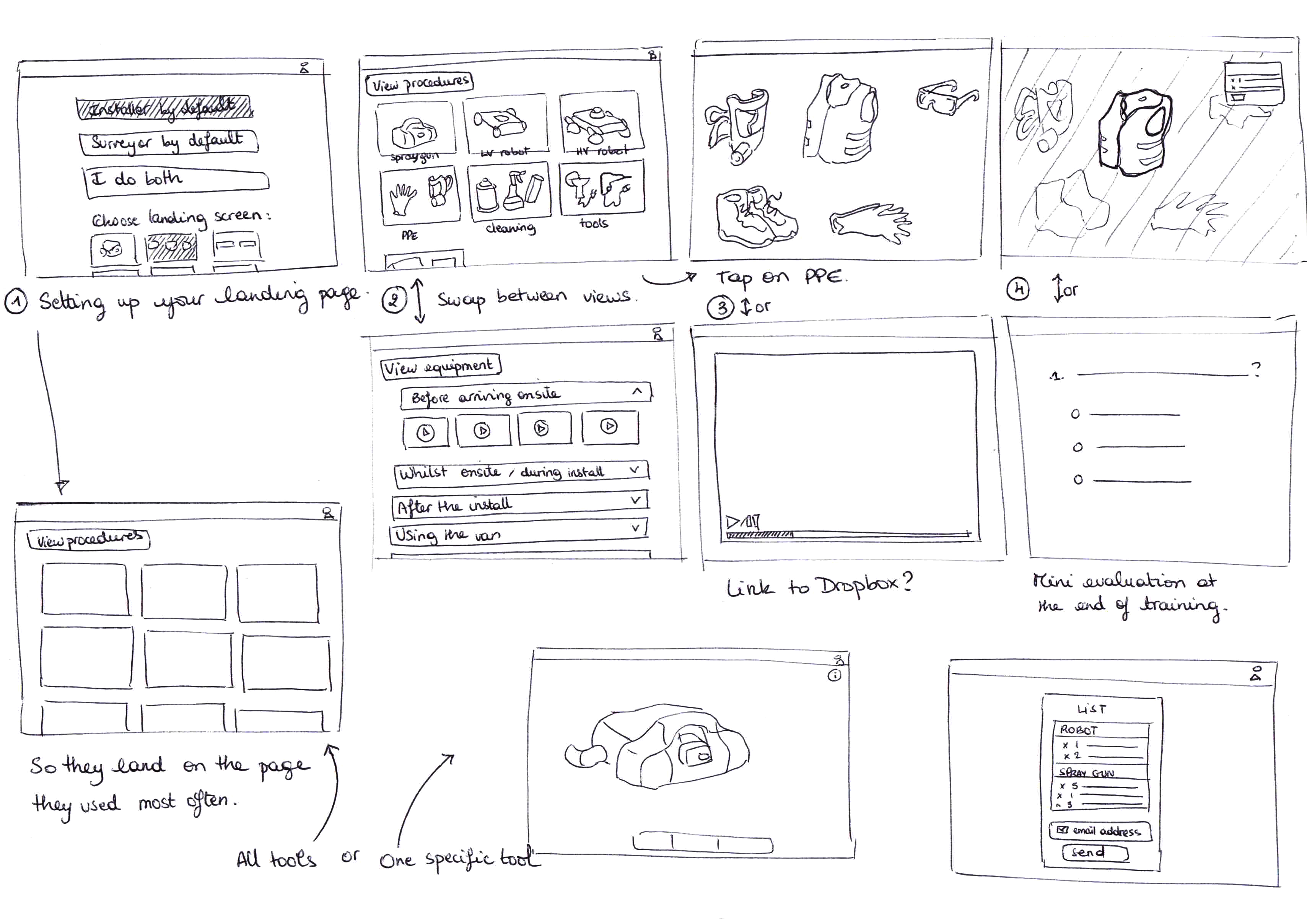 Wireframe sketch and ecosystem mapping (1)