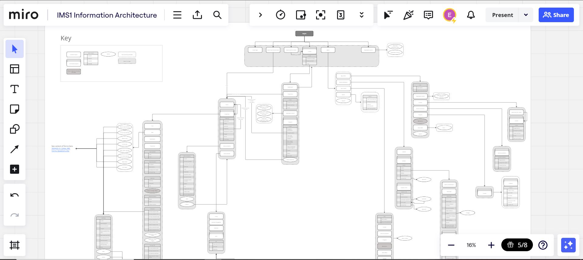 Information architecture of the platform